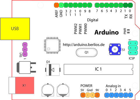 Arduino Pinout image, source http://arduino.cc/en/Reference/Board