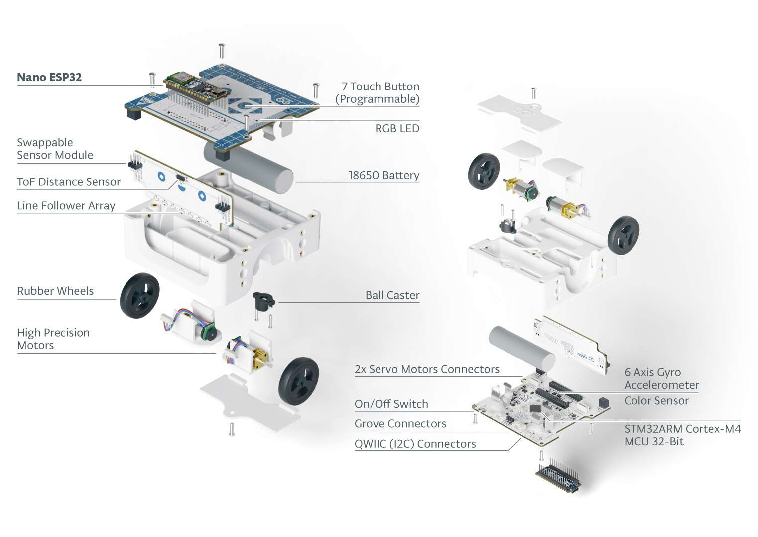 Multiple integrated sensors, enhanced possibilities