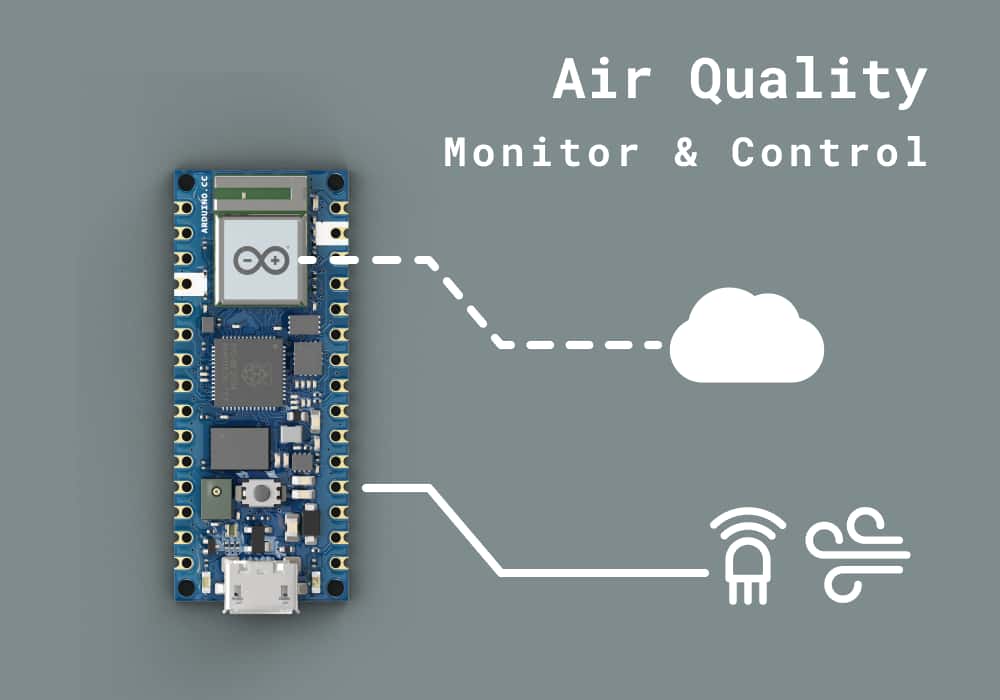 Smart air quality control