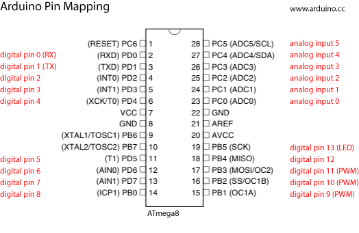 Arduino - Atmega8Hardware