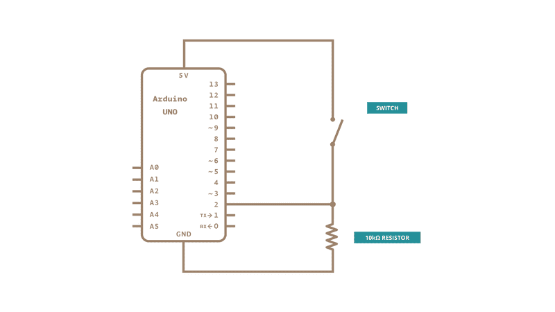 getting input from wire arduino